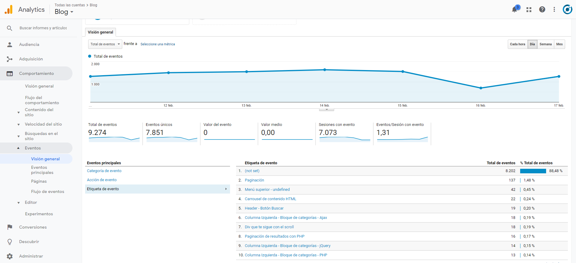 Seguimiento de eventos con Google Analytics