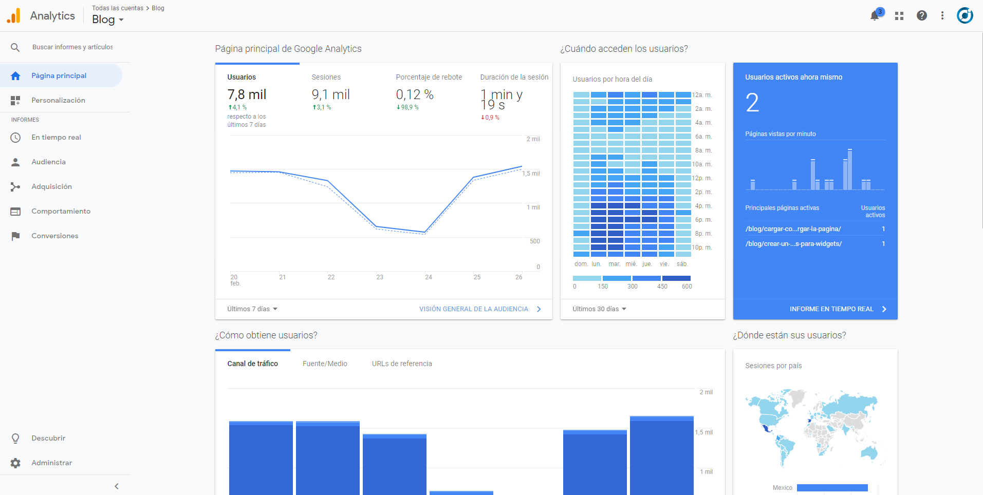 Google Analytics página principal