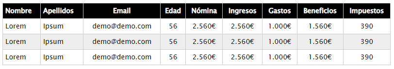 Tabla con muchas columnas